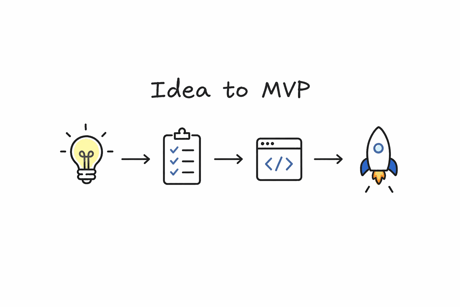 Startup team planning a product launch on a whiteboard